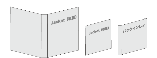 ジャケット(表紙)とバックインレイの説明図