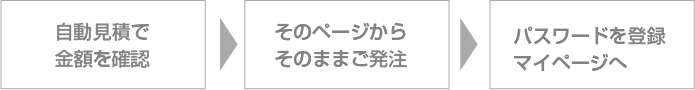 見積もりからお申込